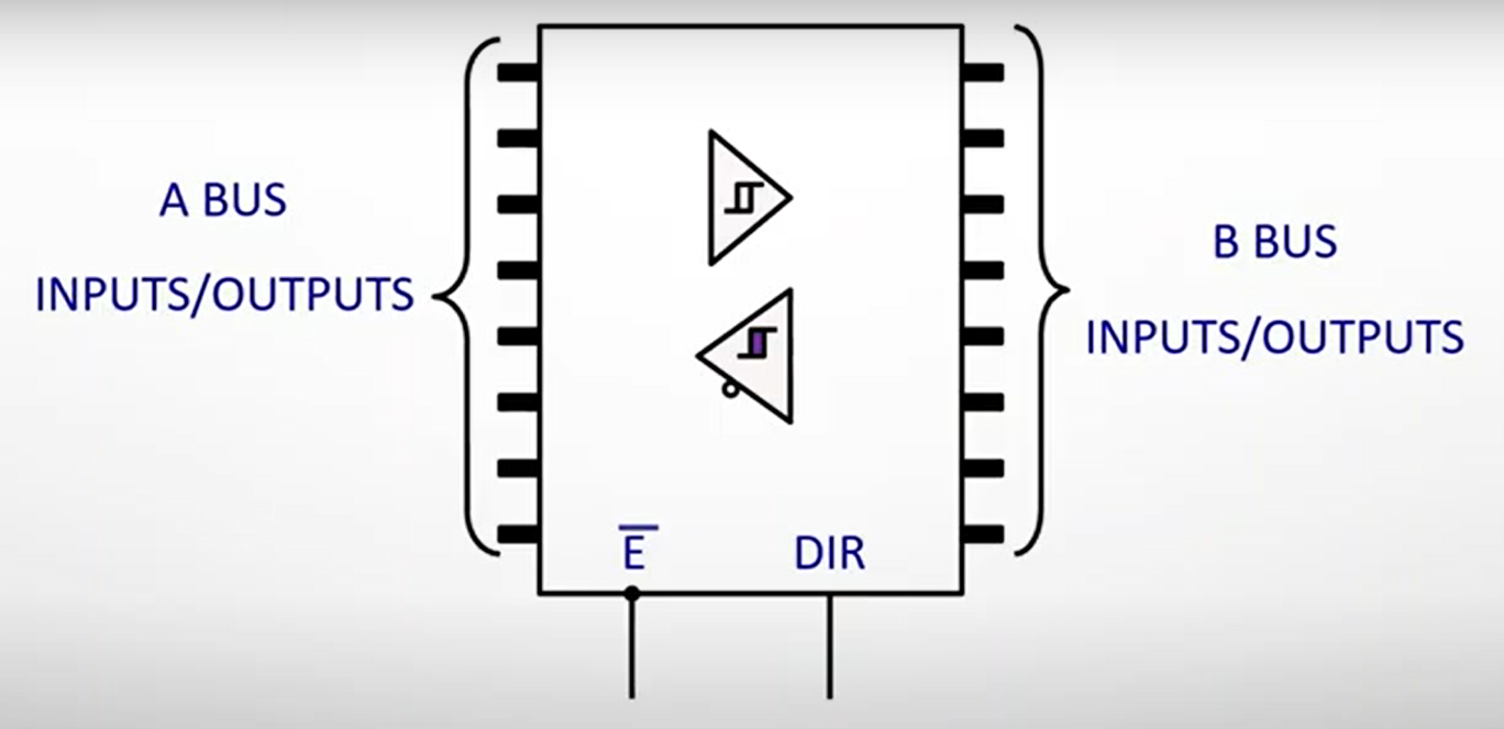 bidirectional_buffer