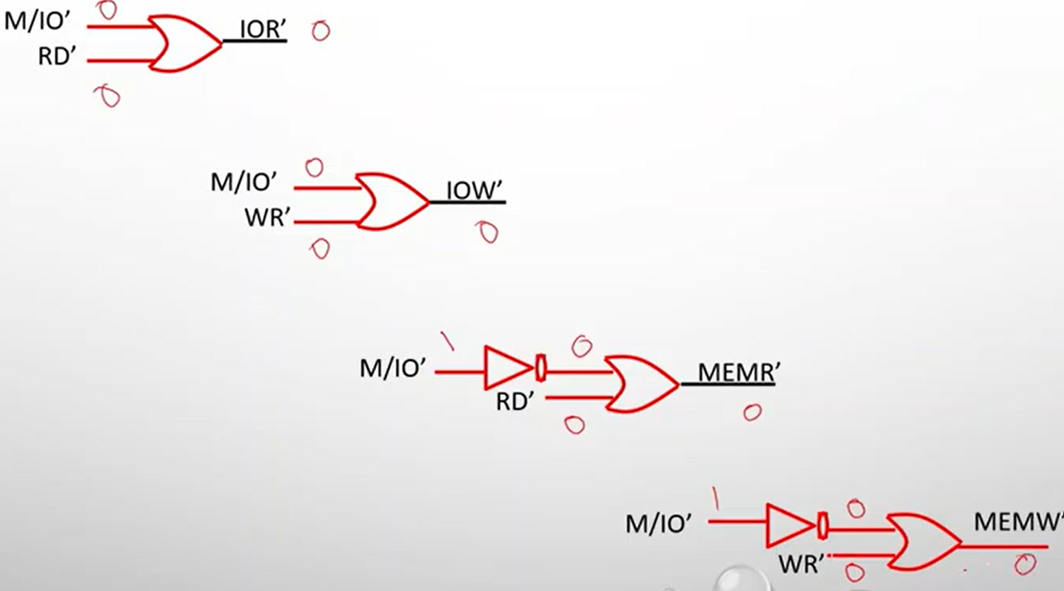 operations_read_write